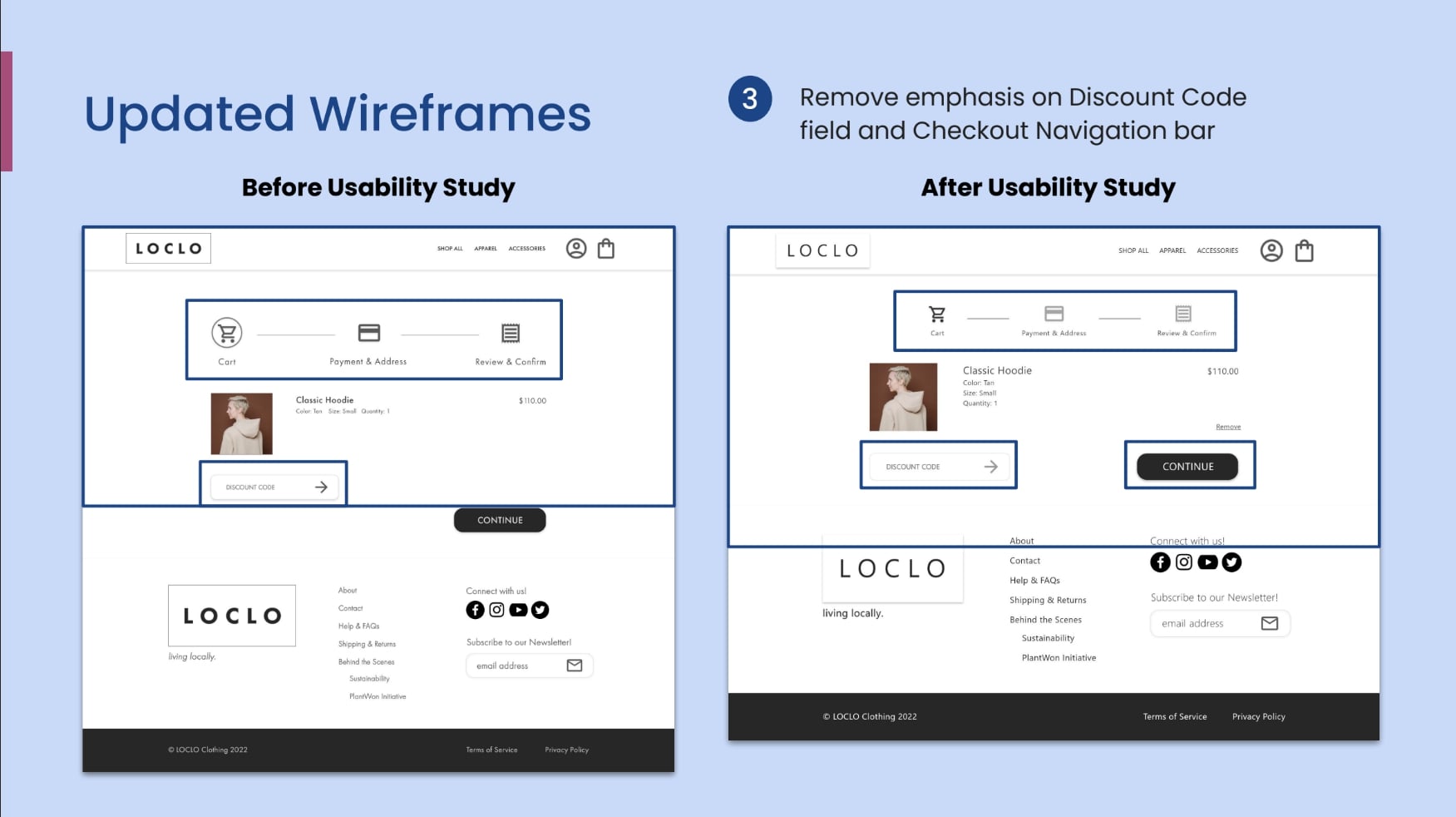 Challenge 2 on Cart Page, Before and After Usability Study