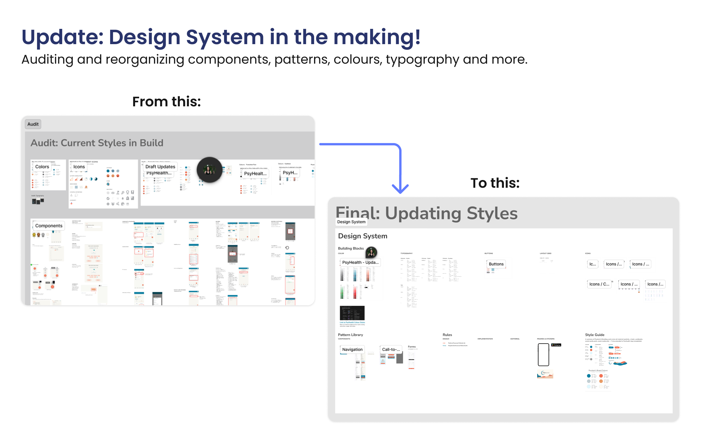 Before and Now overviews of Design System tracker