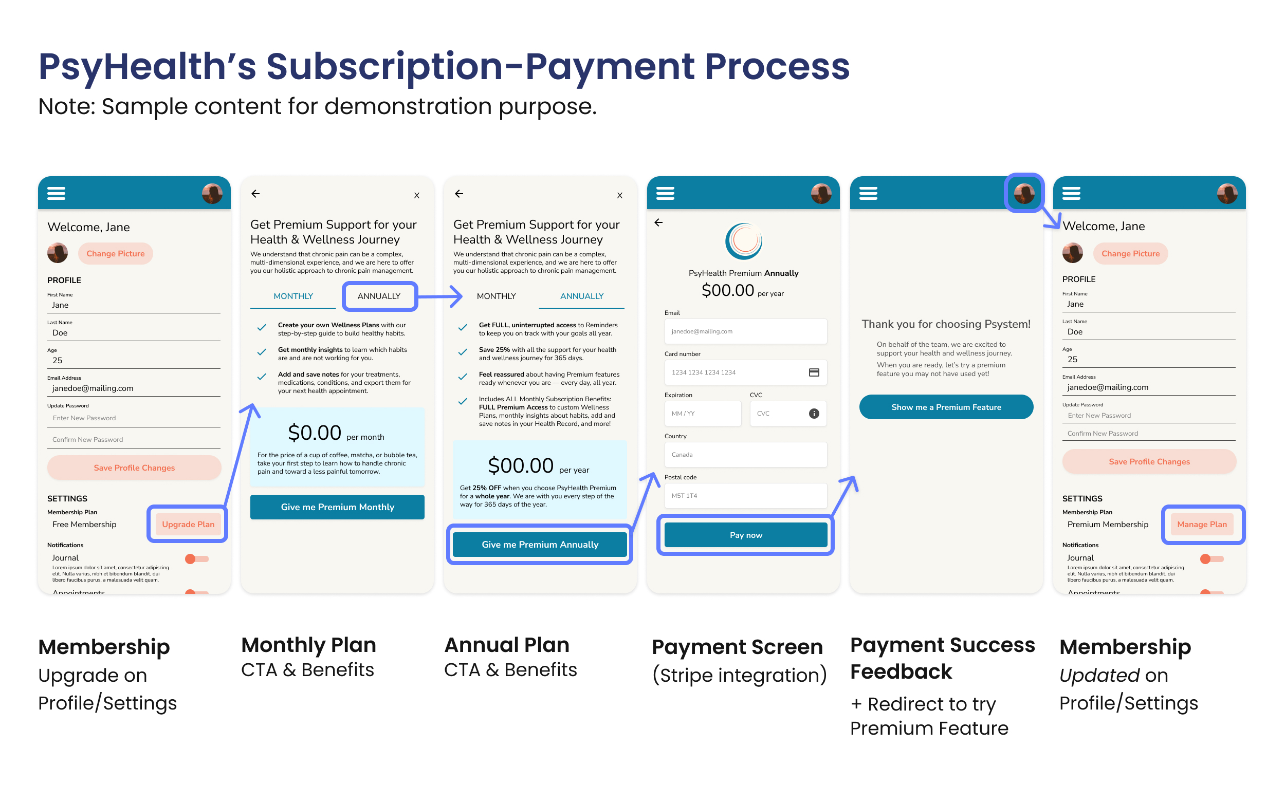 PsyHealth's Subscription-Payment process, starting on the Profile/Settings screen