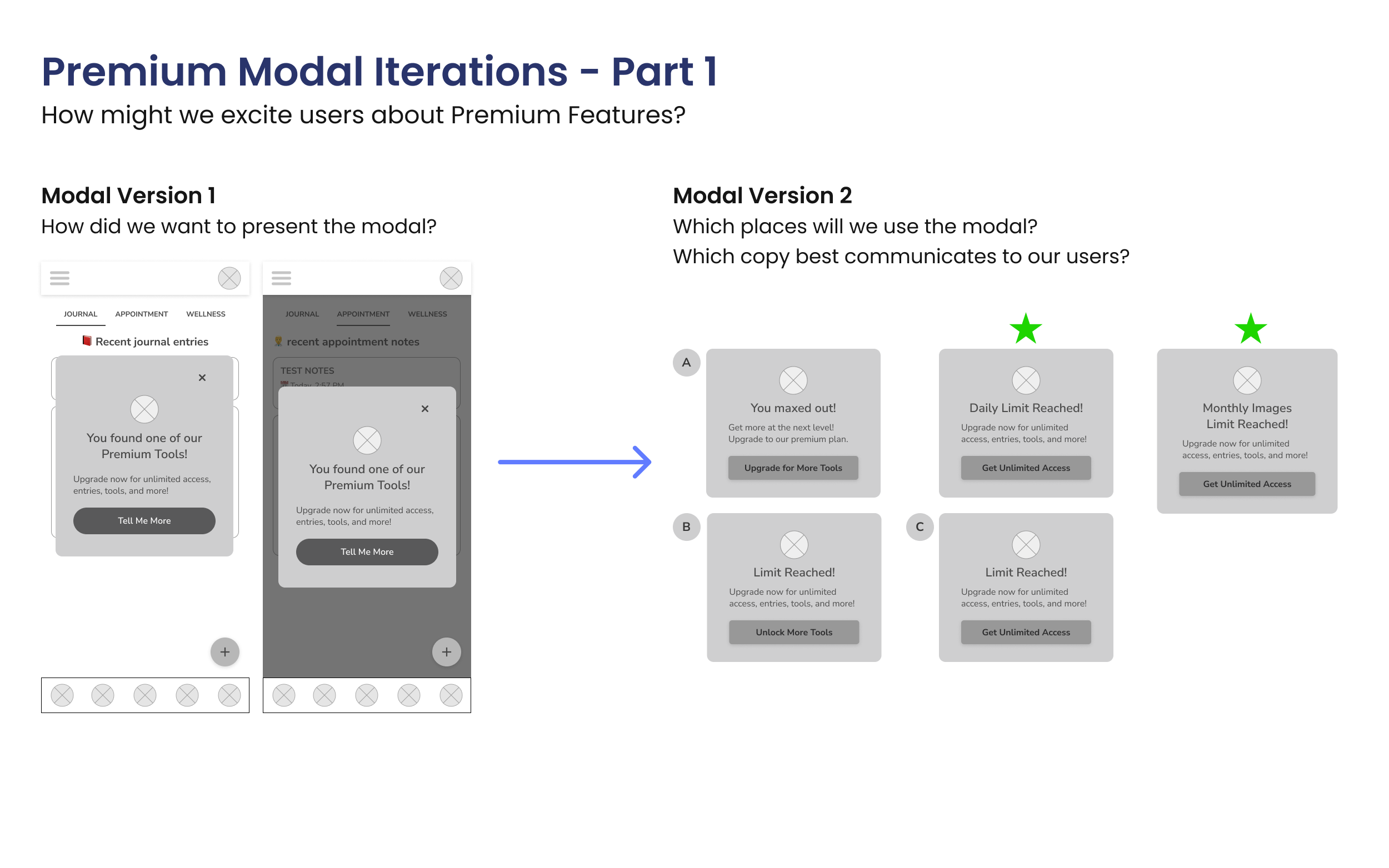 Modal iterations in placement and copy variations