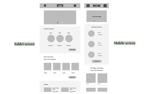 Digital Wireframe for Tablet and Mobile Screens of the Homepage