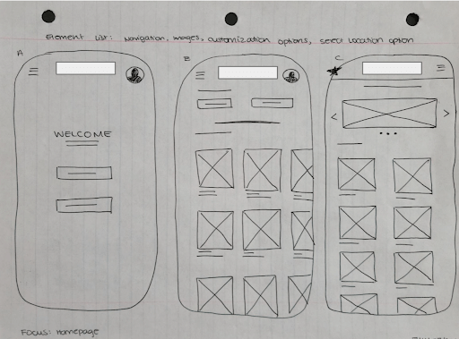Pen & Paper Wireframe for Variations A and B for Homepage