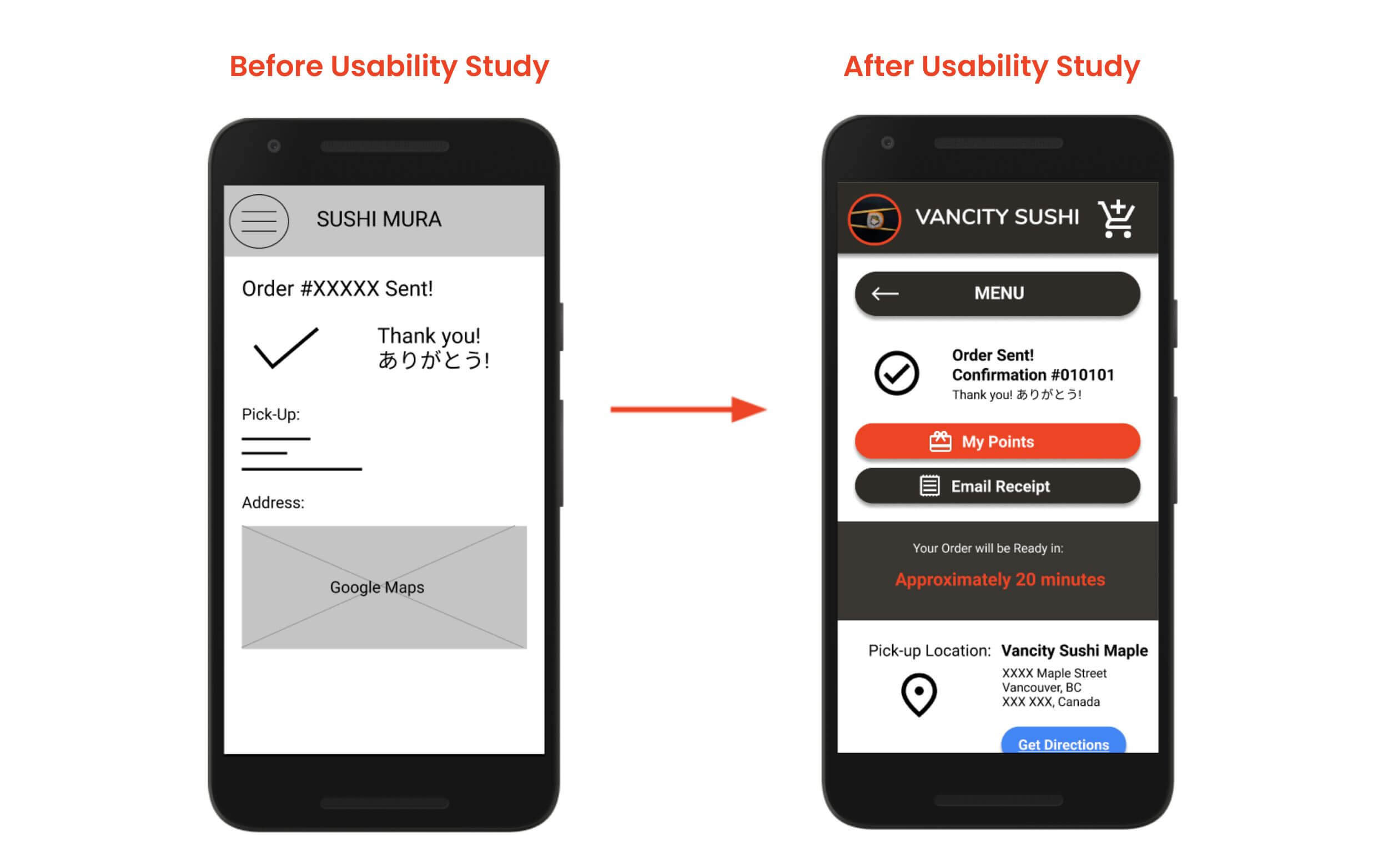 Before and After screenshots of Vancity Sushi's order confirmation screen with and without call-to-action buttons, estimated order completion time, and location details.